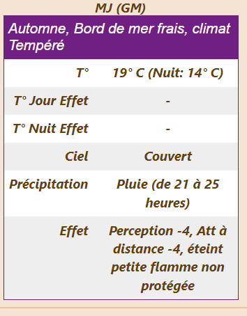 Exemple Weather Roll20